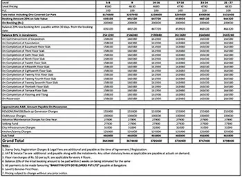Prestige Rock Cliff Apartment Cost Sheet, Price Sheet, Price Breakup, Payment Schedule, Payment Schemes, Cost Break Up, Final Price, All Inclusive Price, Best Price, Best Offer Price, Prelaunch Offer Price, Bank approvals, launch Offer Price by Prestige Group located at Banjara Hills, Hyderabad Telangana